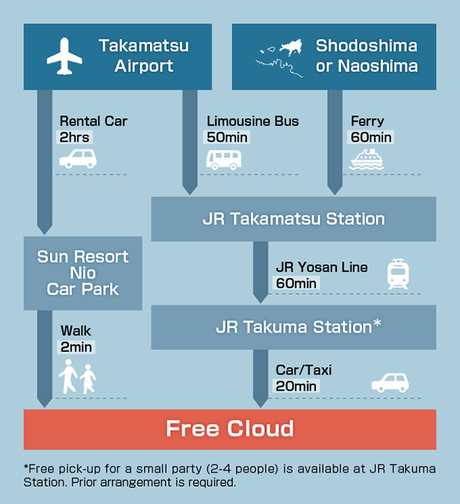 Access within Kagawa Prefecture to Free Cloud